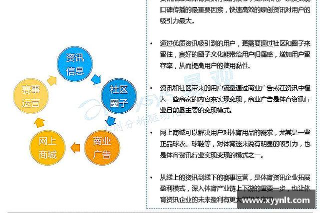 认识zoty中欧